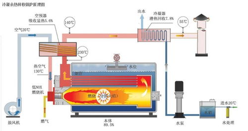 蚌埠龙子湖天然气蒸汽锅炉厂价格表