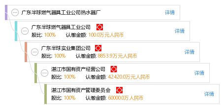 广东半球燃气器具工业公司热水器厂